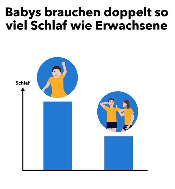 Wie Viel Schlaf Braucht Man Wirklich? Die Optimale Schlafdauer (2024)